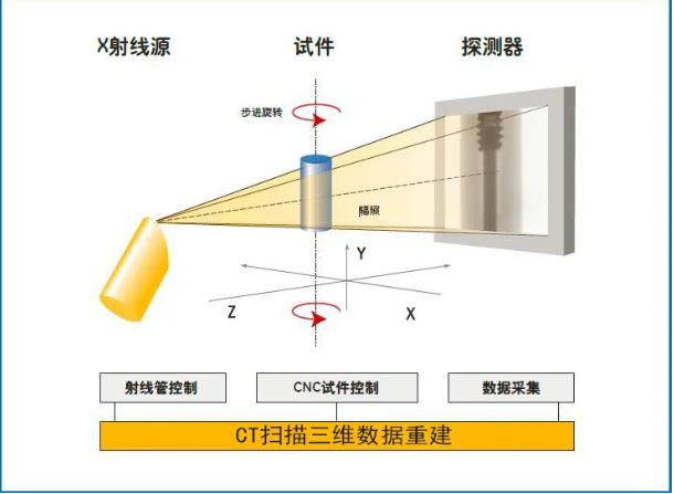 丰台工业CT无损检测