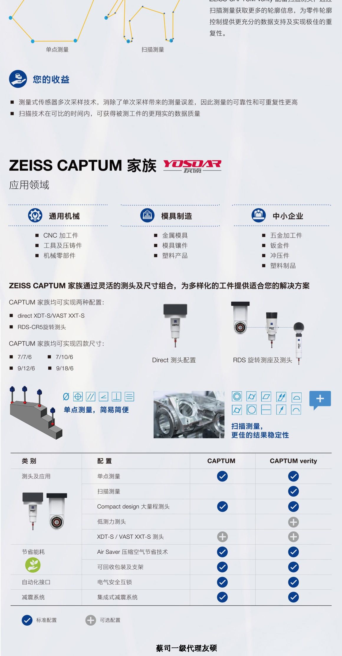 丰台蔡司三坐标CAPTUM