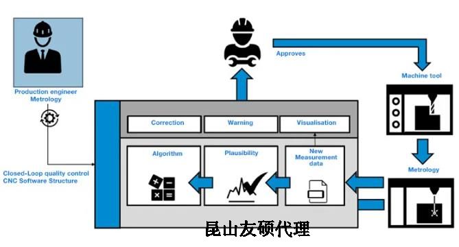 丰台蔡司丰台三坐标测量机